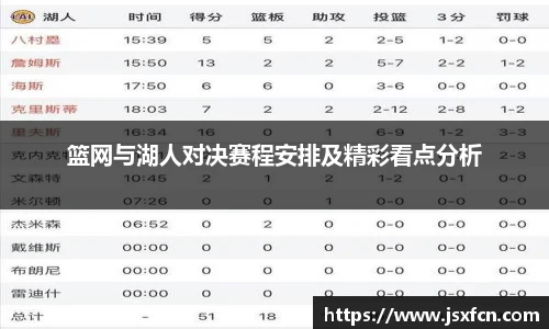 篮网与湖人对决赛程安排及精彩看点分析