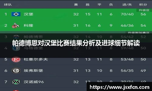 帕德博恩对汉堡比赛结果分析及进球细节解读